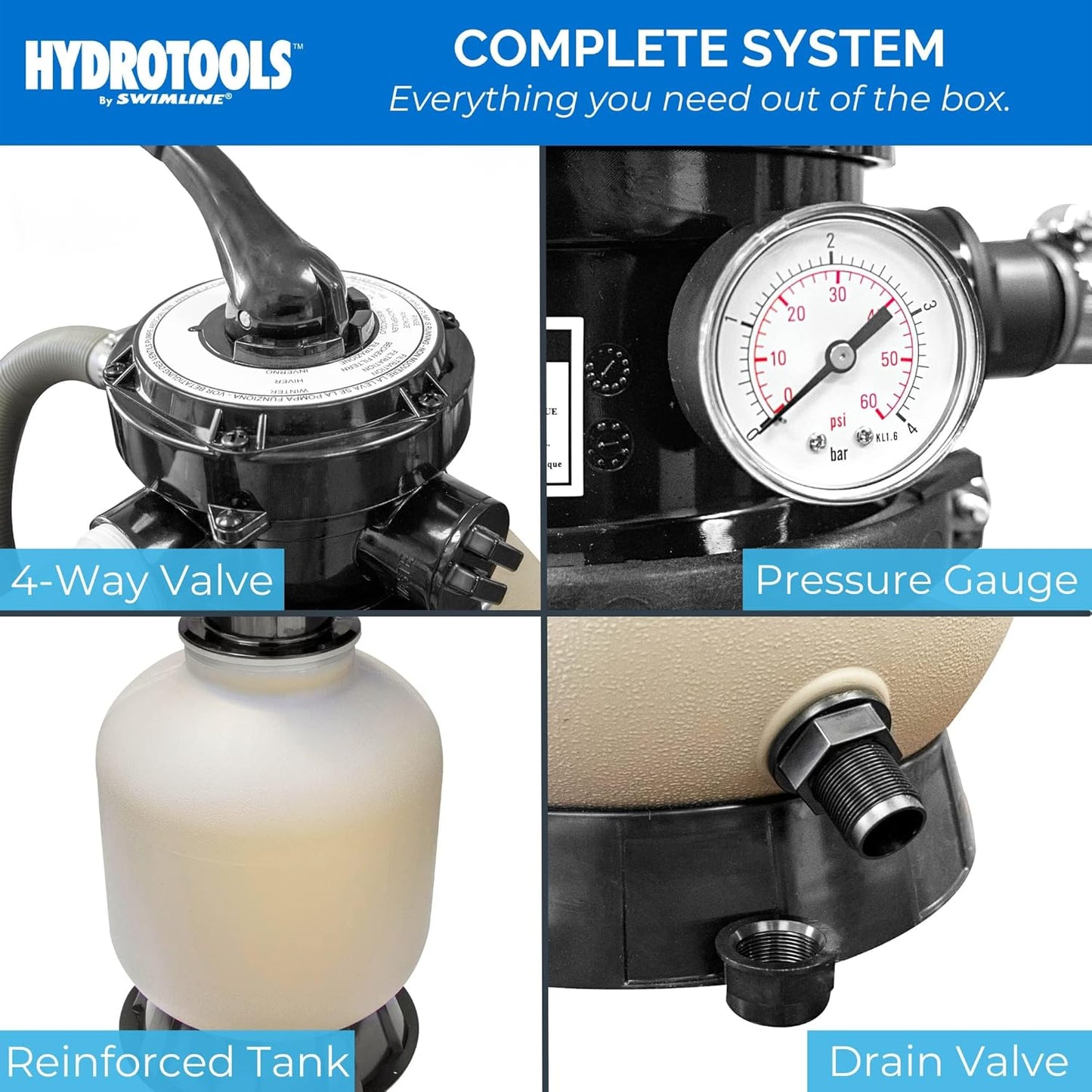 SWIMLINE HYDROTOOLS Complete Sand Filter System, 14" Tank - for Above-Ground & Inground Pools Up to 10,500 Gallons, Single Speed Pump, 0.45 THP, 2,400 GPH, 4-Way Multi-Port Valve, 60 lb Capacity