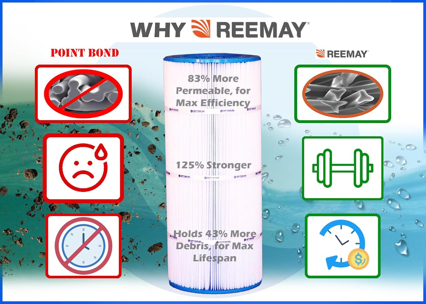 Optimum Pool Technologies® Pool Filter 4-Pack, Compatible Replacement for Pentair® Clean & Clear Plus 420 178584, R173576, Unicel C-7471, Pleatco PCC105, & Filbur FC-FC-6470, FC-1977 Filter Cartridges
