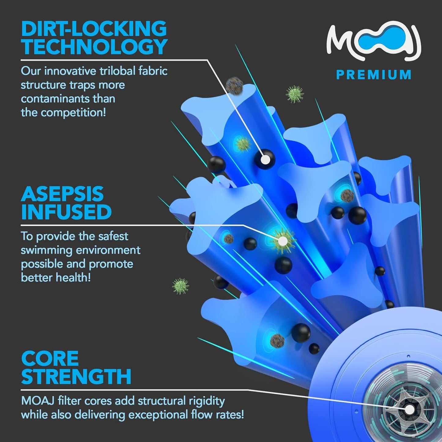 MOAJ Premium Pool Filter 4-PACK Replaces Pentair CCP420, Clean And Clear Plus 420, R173576, PCC105, PCC105-PAK4, Filbur FC-1977, Unicel C-7471, JCQ420, PLESL105 | 26" x 7" | Asepsis-Infused Filtration