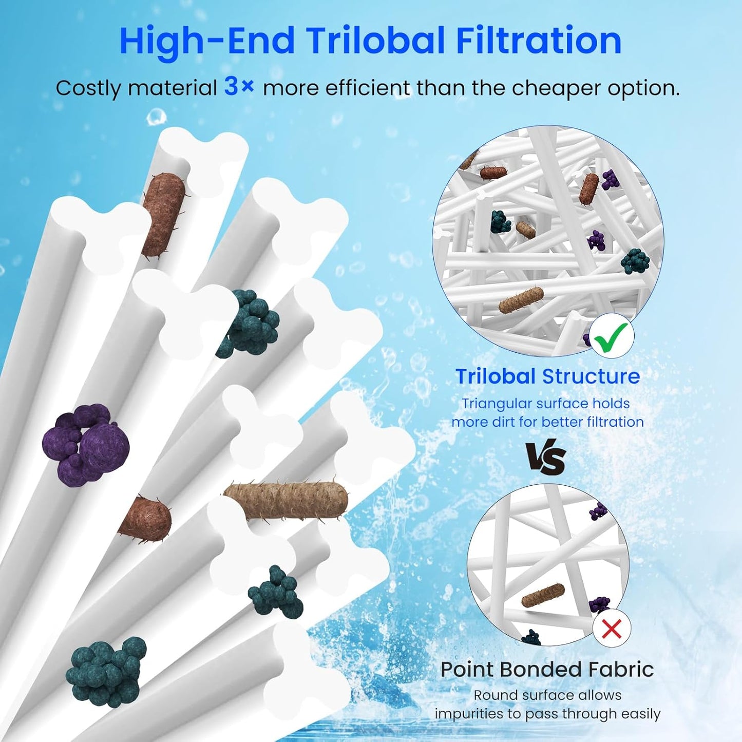 Future Way CCP420 Pool Filter Cartridges Replacement for Pentair Clean & Clear Plus 420, Replace Pentair R173576, Pleatco PCC105-PAK4, 420 sq.ft, 4-Pack