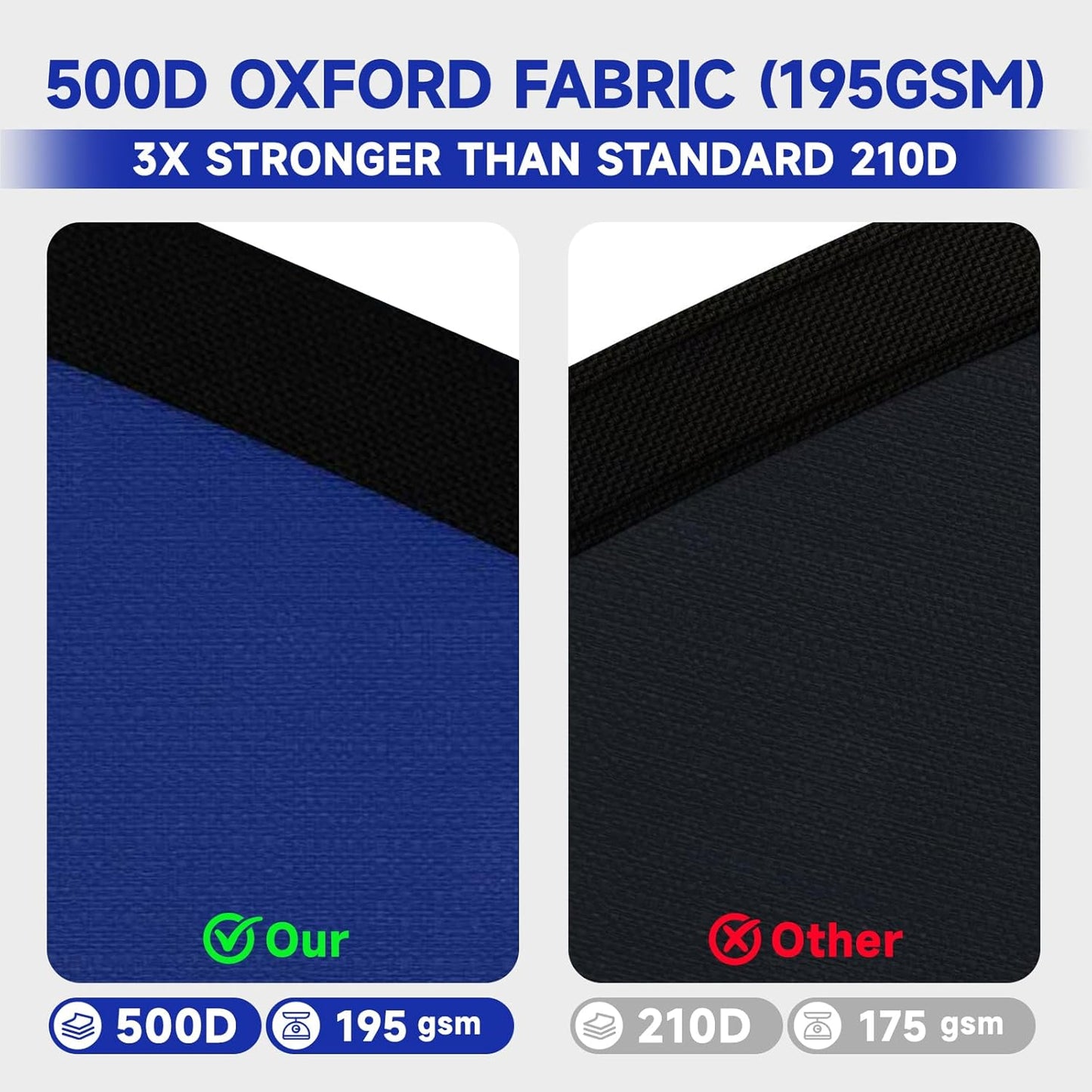 [Upgraded] 18ft/21ft/24ft/28ft Round Winter Pool Covers for Above Ground Pool Cover 21FT Cover 4FT Overlap - 500D Windproof with Steel Cable & Heavy Duty Winch - Swimming Pool Winter Cover Blue